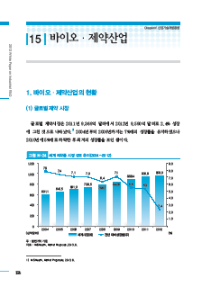 1-15 바이오 ㆍ 제약산업